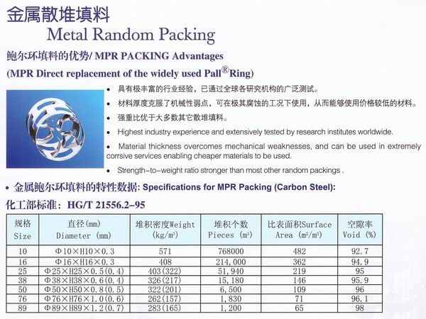 不銹鋼鮑爾環(huán)、不銹鋼矩鞍環(huán)、階梯環(huán)、 無(wú)錫中鼎