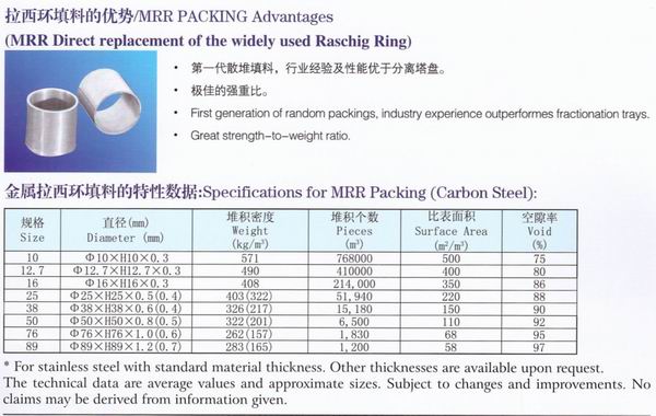 不銹鋼鮑爾環(huán)、不銹鋼矩鞍環(huán)、階梯環(huán)、 無(wú)錫中鼎